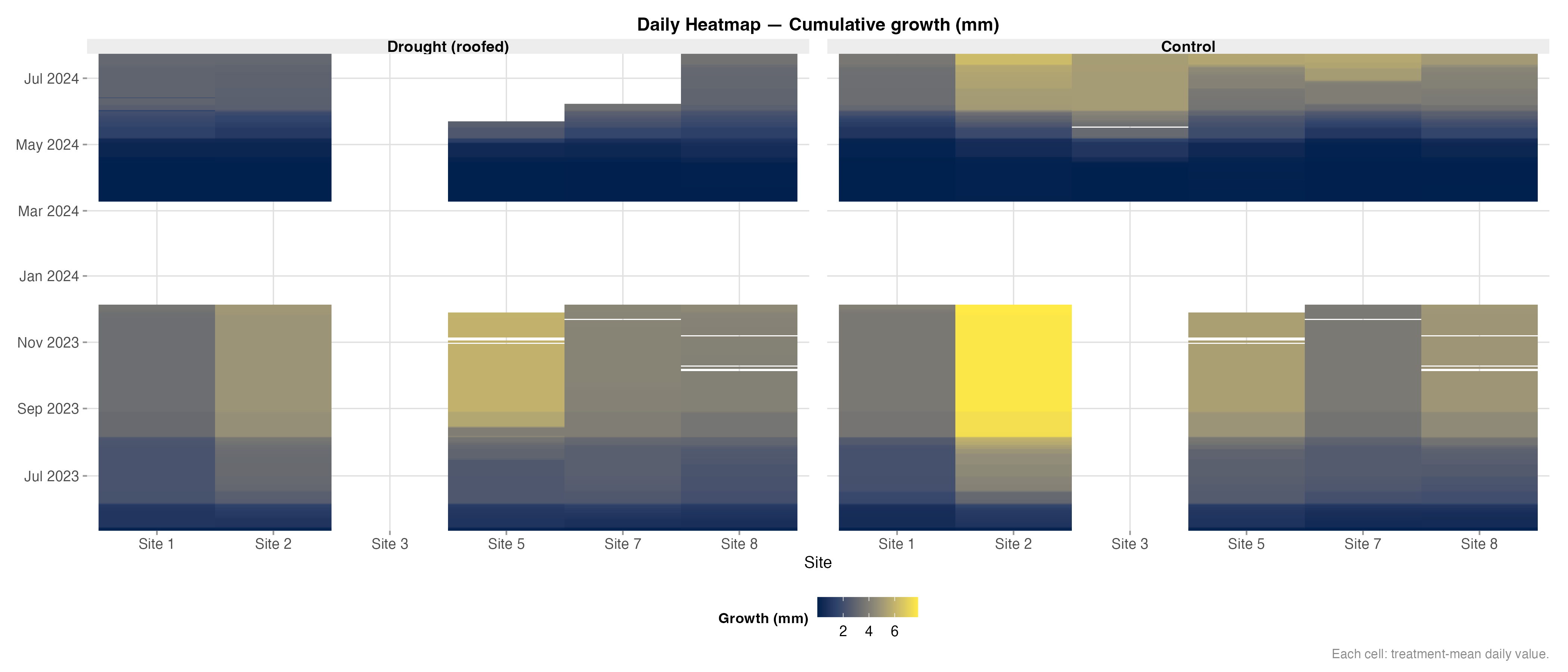 Heatmap – Increment