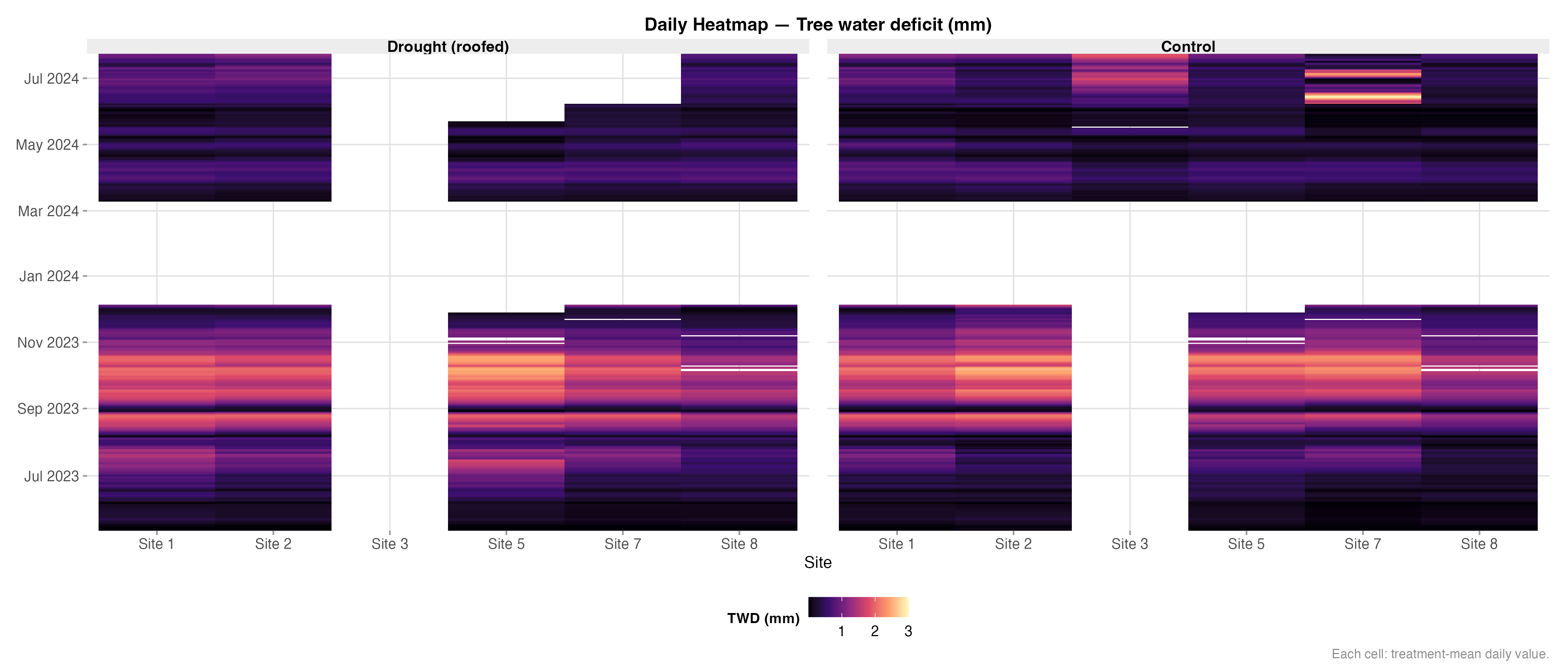Heatmap – Tree Water Deficit (TWD)